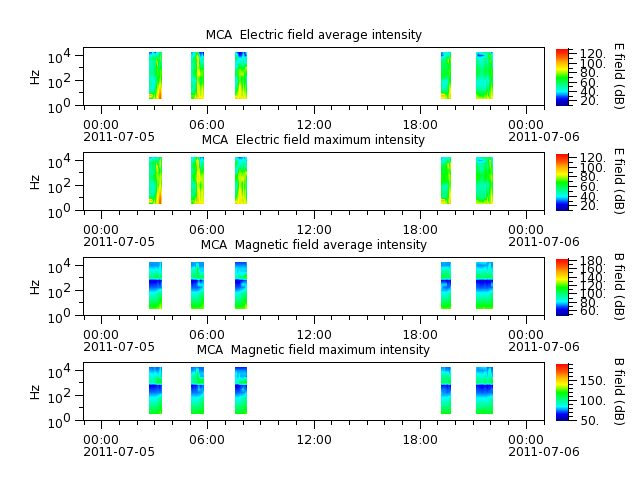 ak_h1_mca_20110705_v02.cdf.png