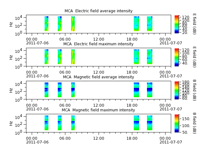 ak_h1_mca_20110706_v02.cdf.png
