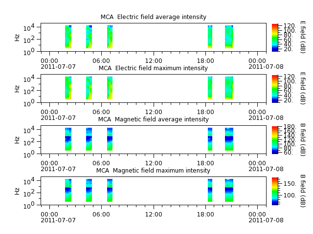 ak_h1_mca_20110707_v02.cdf.png