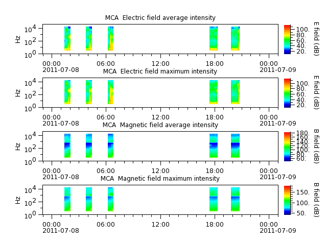 ak_h1_mca_20110708_v02.cdf.png