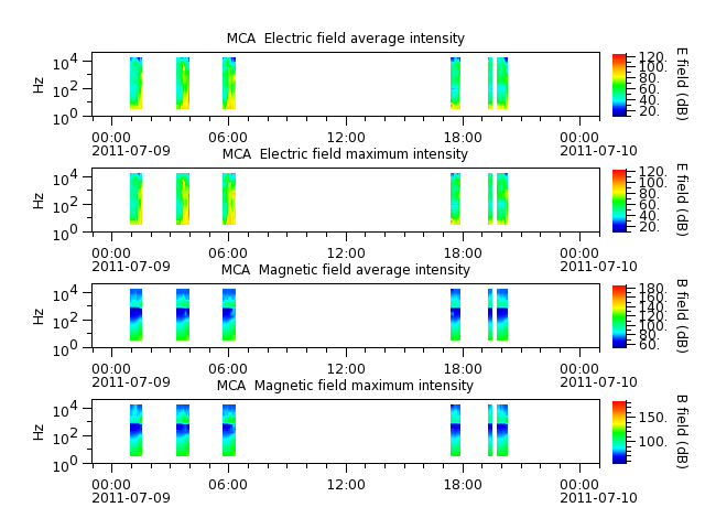 ak_h1_mca_20110709_v02.cdf.png