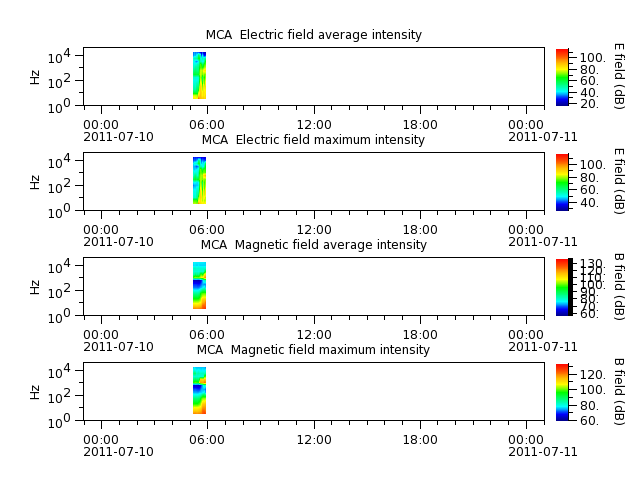 ak_h1_mca_20110710_v02.cdf.png