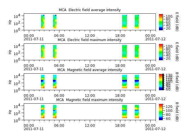 ak_h1_mca_20110711_v02.cdf.png