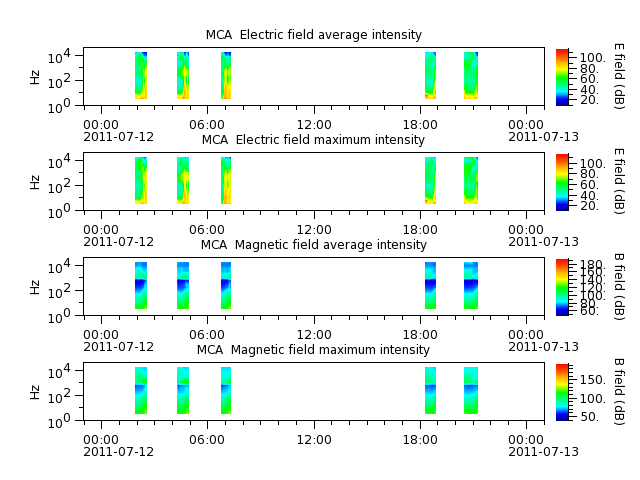 ak_h1_mca_20110712_v02.cdf.png