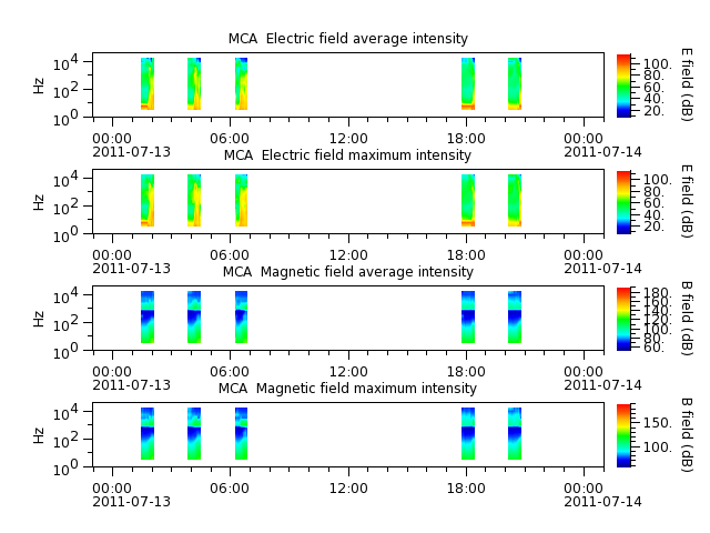 ak_h1_mca_20110713_v02.cdf.png