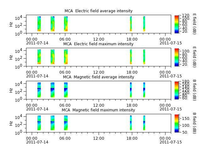 ak_h1_mca_20110714_v02.cdf.png