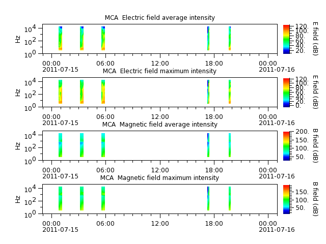 ak_h1_mca_20110715_v02.cdf.png