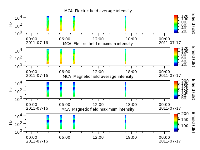 ak_h1_mca_20110716_v02.cdf.png