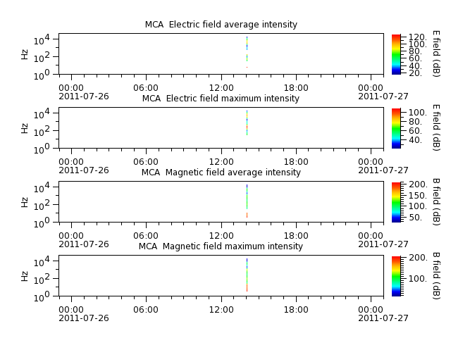 ak_h1_mca_20110726_v02.cdf.png