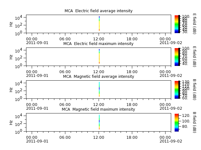 ak_h1_mca_20110901_v02.cdf.png