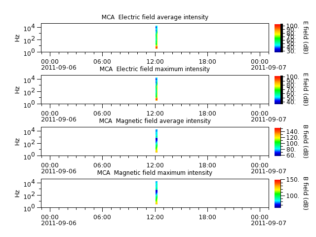 ak_h1_mca_20110906_v02.cdf.png