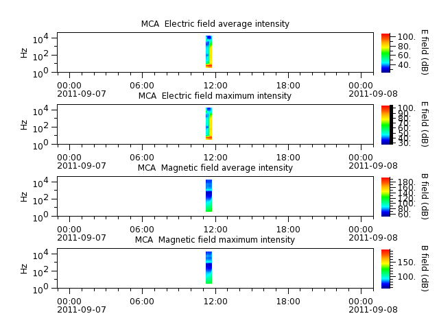 ak_h1_mca_20110907_v02.cdf.png