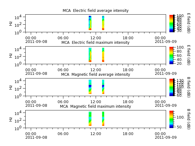 ak_h1_mca_20110908_v02.cdf.png