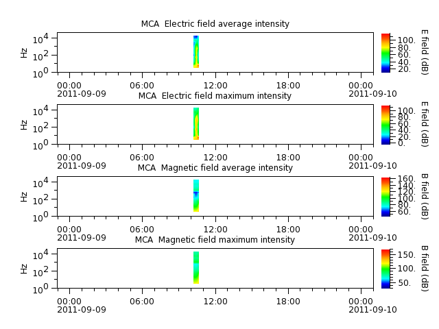 ak_h1_mca_20110909_v02.cdf.png