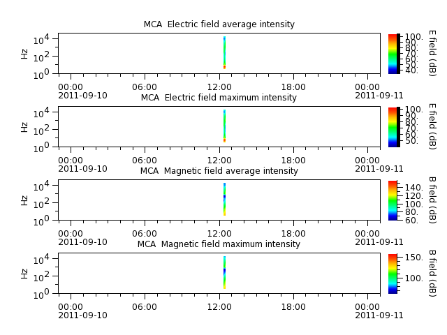 ak_h1_mca_20110910_v02.cdf.png