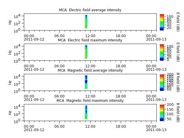 ak_h1_mca_20110912_v02.cdf.png