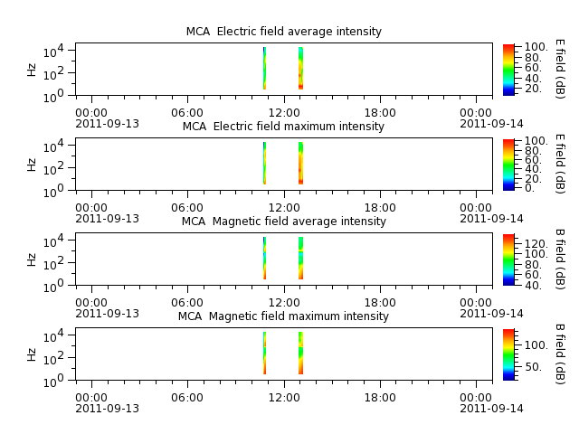 ak_h1_mca_20110913_v02.cdf.png