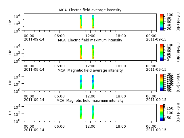 ak_h1_mca_20110914_v02.cdf.png