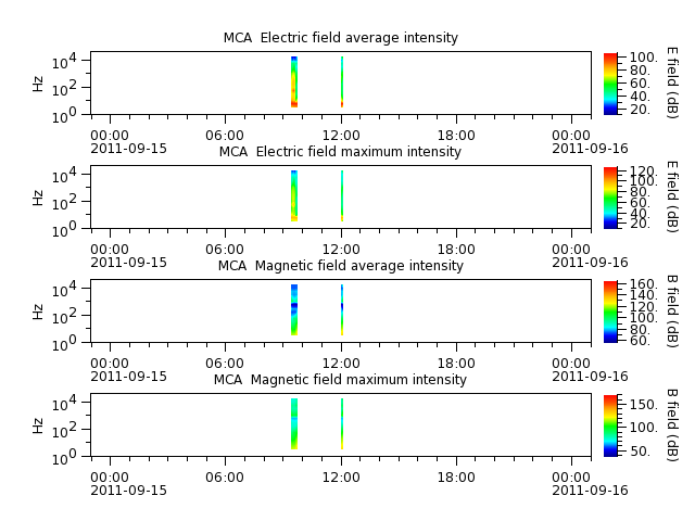 ak_h1_mca_20110915_v02.cdf.png