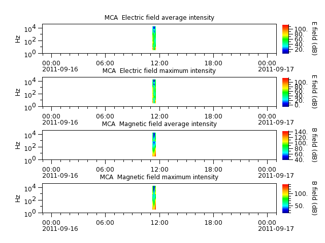 ak_h1_mca_20110916_v02.cdf.png