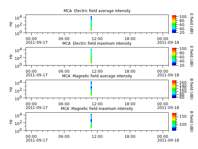 ak_h1_mca_20110917_v02.cdf.png