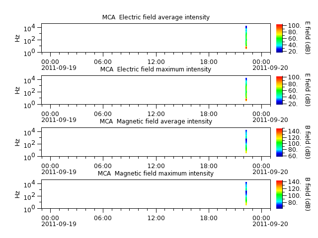 ak_h1_mca_20110919_v02.cdf.png