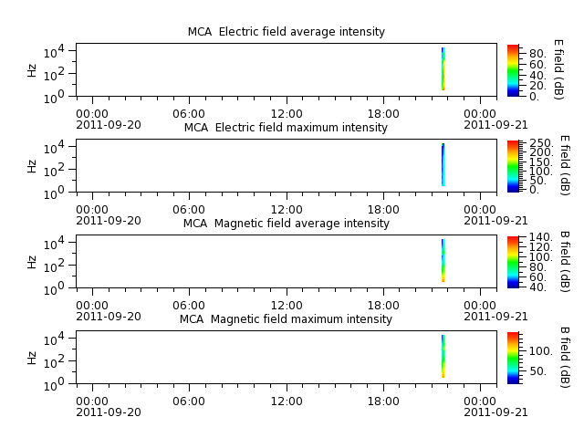 ak_h1_mca_20110920_v02.cdf.png