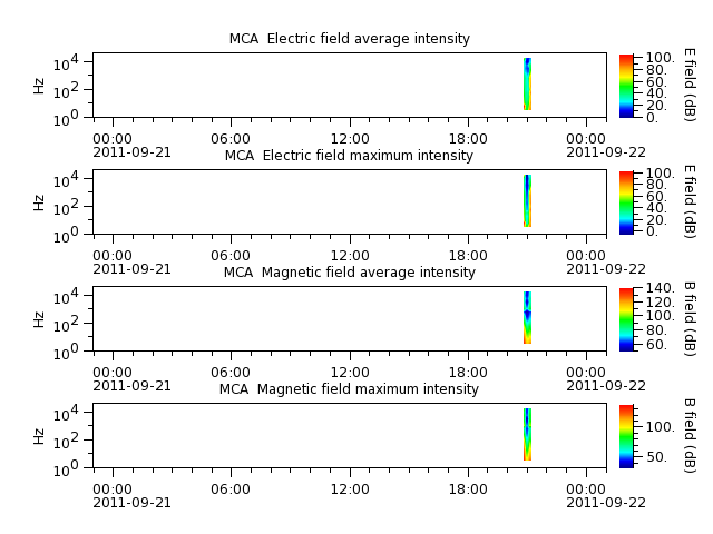 ak_h1_mca_20110921_v02.cdf.png