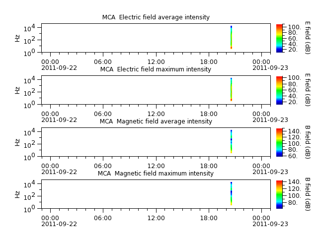 ak_h1_mca_20110922_v02.cdf.png
