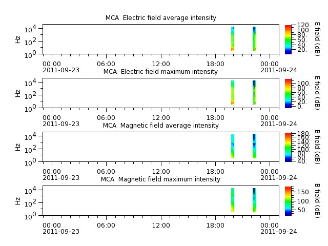 ak_h1_mca_20110923_v02.cdf.png