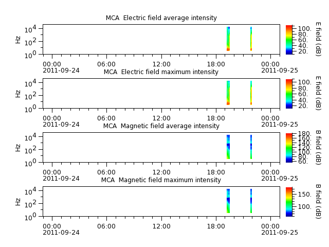 ak_h1_mca_20110924_v02.cdf.png