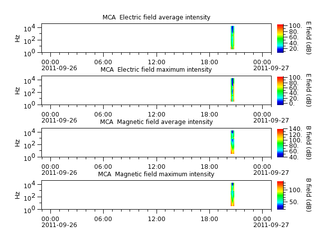 ak_h1_mca_20110926_v02.cdf.png