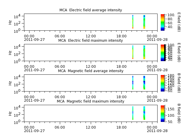 ak_h1_mca_20110927_v02.cdf.png