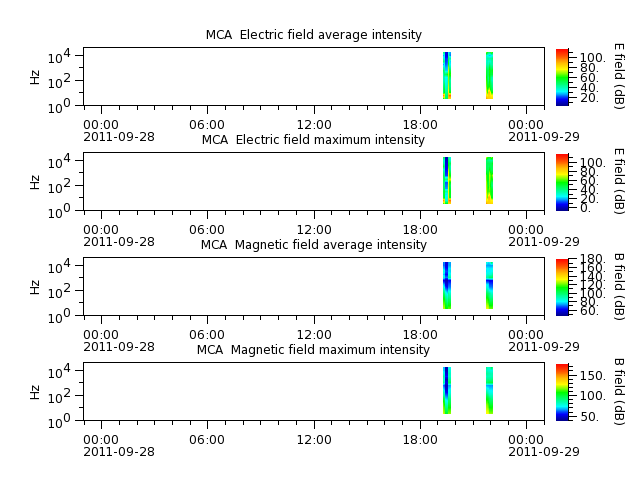 ak_h1_mca_20110928_v02.cdf.png