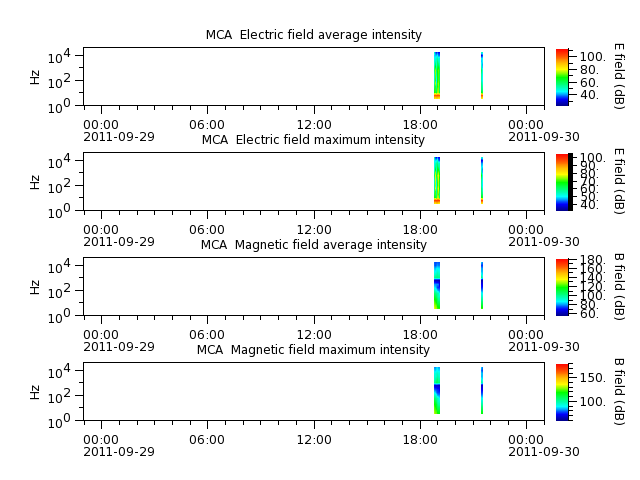 ak_h1_mca_20110929_v02.cdf.png