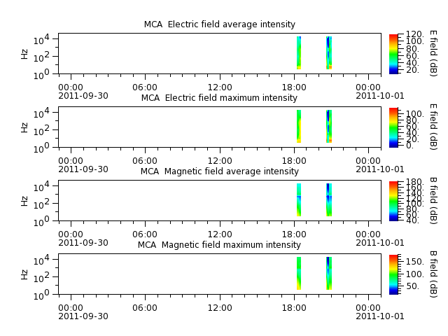 ak_h1_mca_20110930_v02.cdf.png