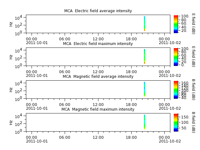 ak_h1_mca_20111001_v02.cdf.png