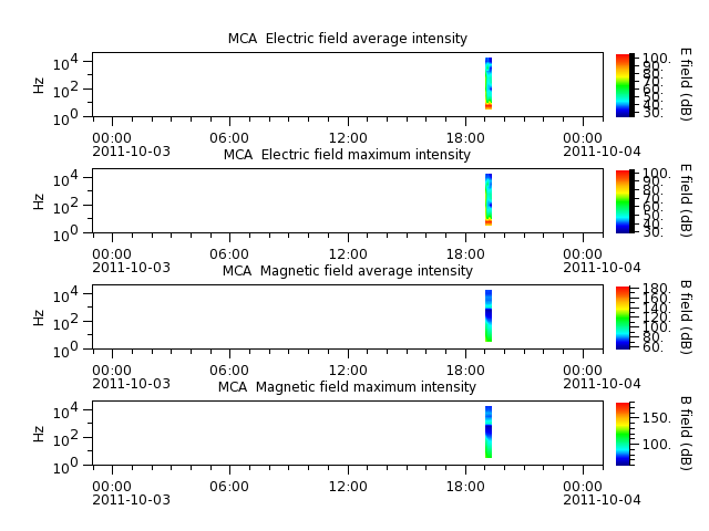 ak_h1_mca_20111003_v02.cdf.png