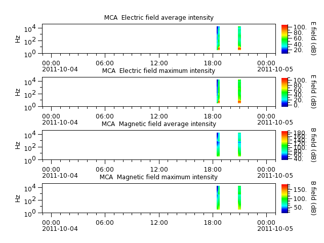ak_h1_mca_20111004_v02.cdf.png