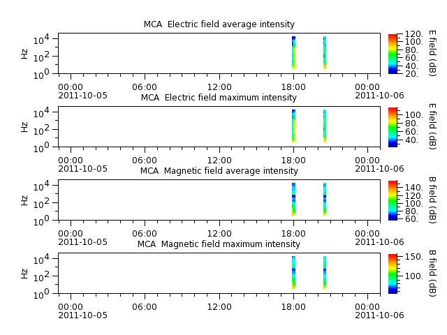 ak_h1_mca_20111005_v02.cdf.png