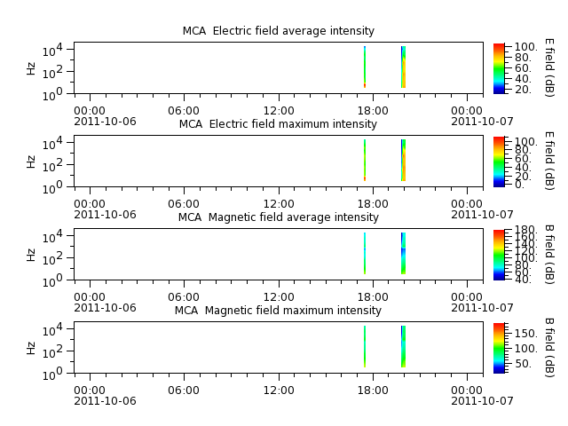 ak_h1_mca_20111006_v02.cdf.png