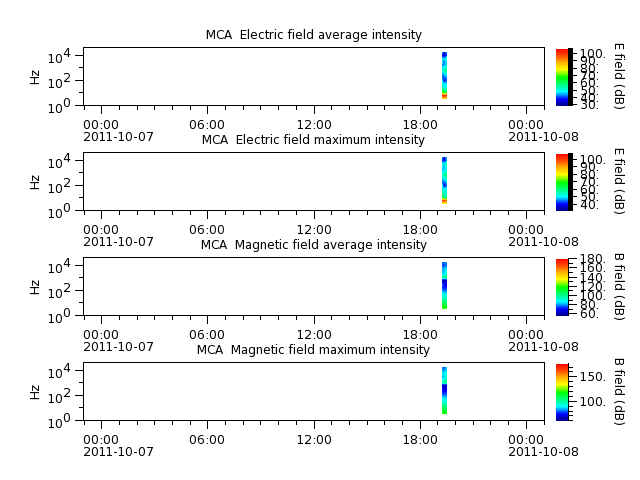 ak_h1_mca_20111007_v02.cdf.png