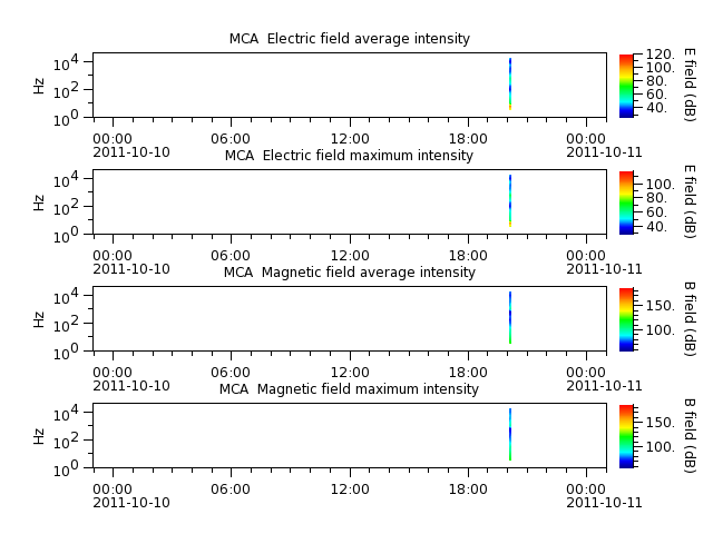 ak_h1_mca_20111010_v02.cdf.png