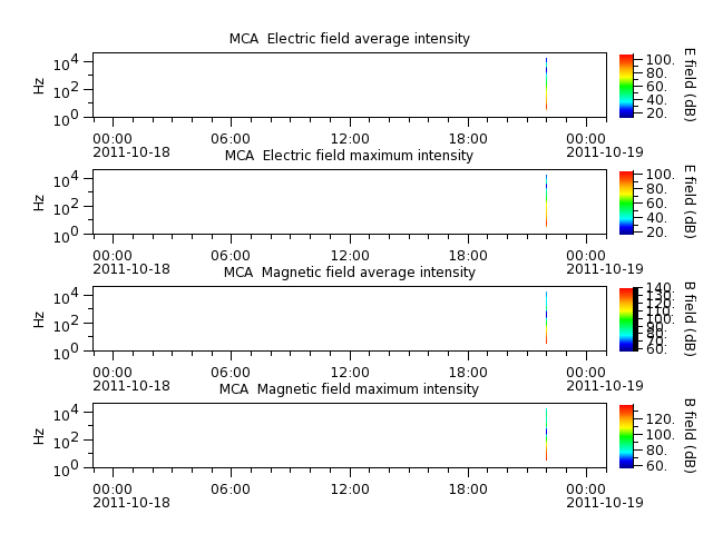 ak_h1_mca_20111018_v02.cdf.png