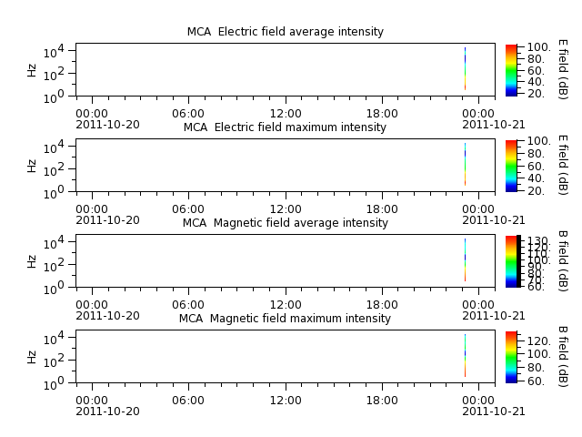 ak_h1_mca_20111020_v02.cdf.png
