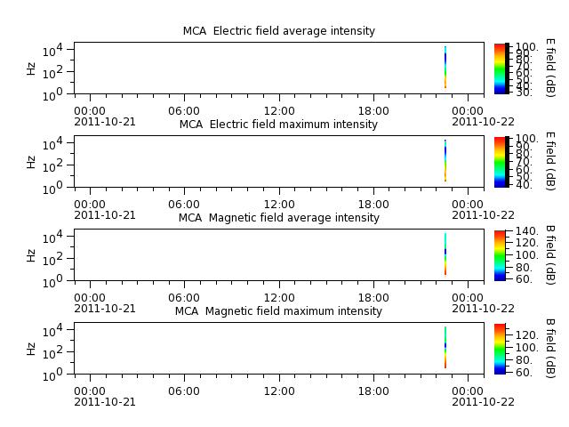 ak_h1_mca_20111021_v02.cdf.png