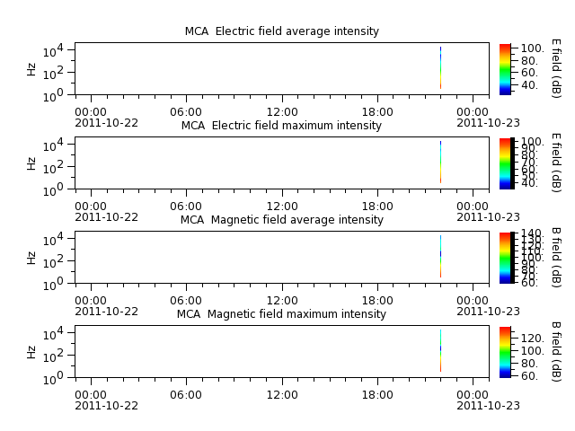 ak_h1_mca_20111022_v02.cdf.png