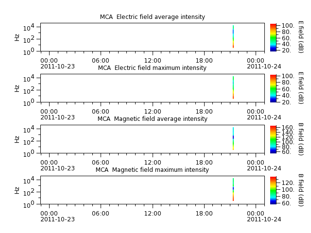 ak_h1_mca_20111023_v02.cdf.png