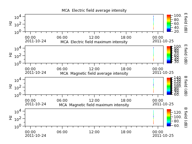 ak_h1_mca_20111024_v02.cdf.png