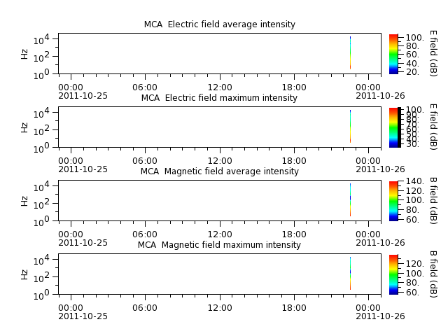 ak_h1_mca_20111025_v02.cdf.png